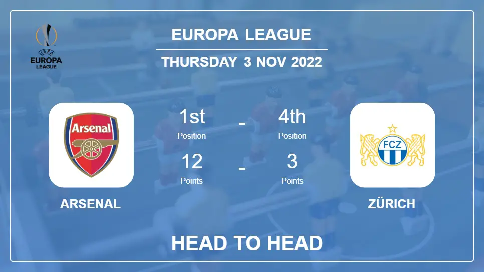 Head to Head Arsenal vs Zürich | Prediction, Odds - 03-11-2022 - Europa League