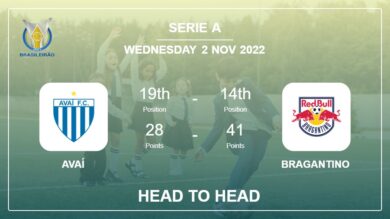 Head to Head Avaí vs Bragantino | Prediction, Odds – 02-11-2022 – Serie A