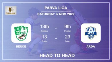 Beroe vs Arda: Head to Head stats, Prediction, Statistics – 05-11-2022 – Parva Liga