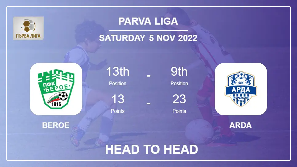 Beroe vs Arda: Head to Head stats, Prediction, Statistics - 05-11-2022 - Parva Liga