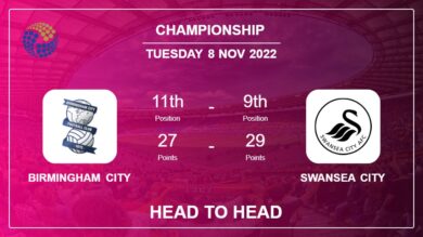 Head to Head stats Birmingham City vs Swansea City: Prediction, Odds – 08-11-2022 – Championship