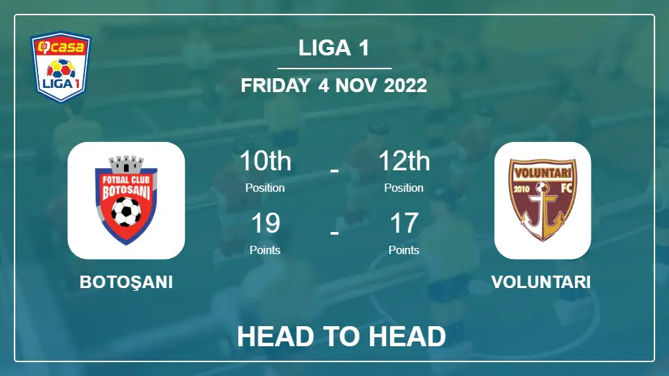 Botoşani vs Voluntari: Head to Head, Prediction | Odds 04-11-2022 - Liga 1