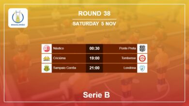 Serie B 2022 H2H, Predictions: Round 38 5th November