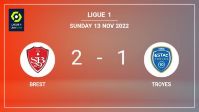 Ligue 1: Brest prevails over Troyes 2-1