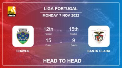 Head to Head stats Chaves vs Santa Clara: Prediction, Odds – 07-11-2022 – Liga Portugal