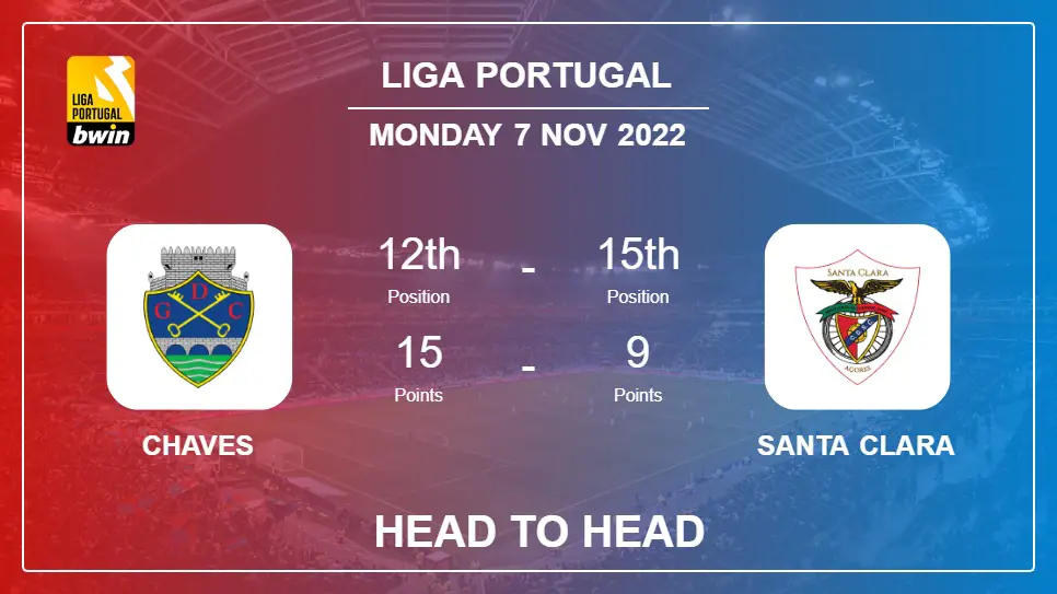Head to Head stats Chaves vs Santa Clara: Prediction, Odds - 07-11-2022 - Liga Portugal