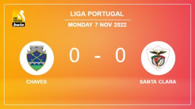 Liga Portugal: Chaves draws 0-0 with Santa Clara on Monday
