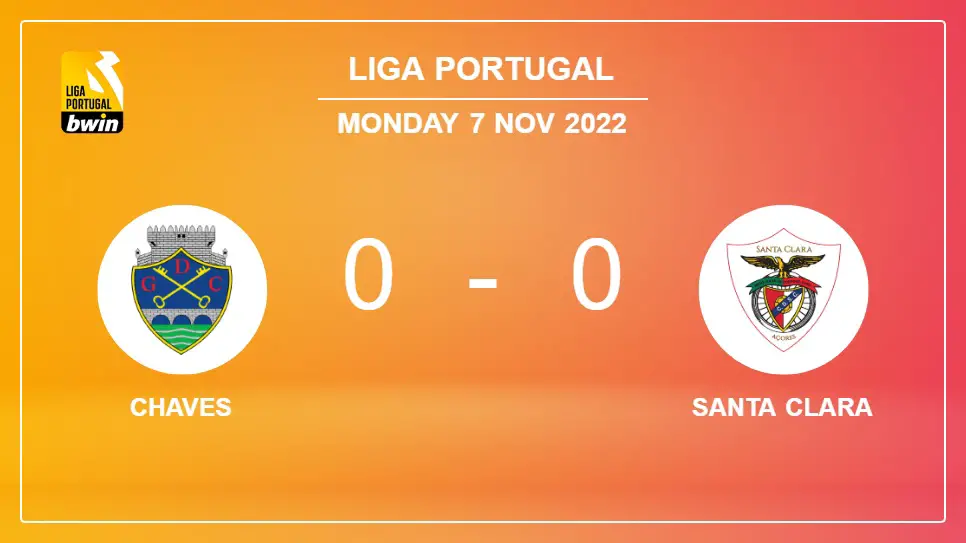Chaves-vs-Santa-Clara-0-0-Liga-Portugal