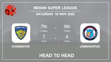 Chennaiyin vs Jamshedpur: Head to Head stats, Prediction, Statistics – 19-11-2022 – Indian Super League