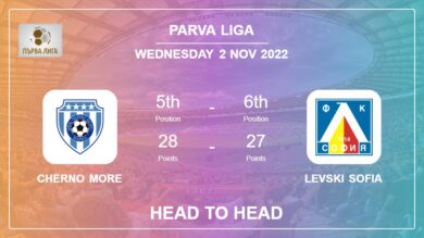 Cherno More vs Levski Sofia: Head to Head stats, Prediction, Statistics – 02-11-2022 – Parva Liga