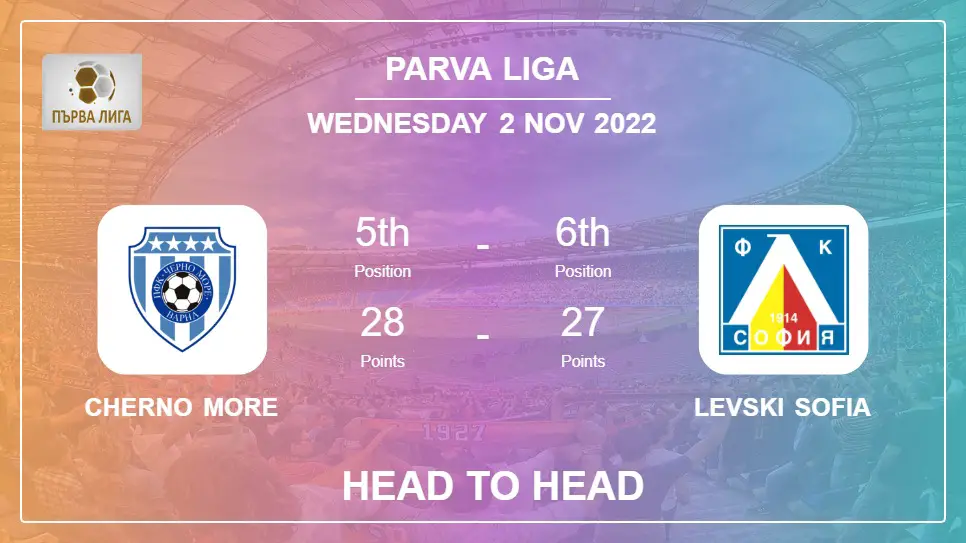 Cherno More vs Levski Sofia: Head to Head stats, Prediction, Statistics - 02-11-2022 - Parva Liga