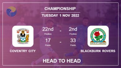 Coventry City vs Blackburn Rovers: Head to Head stats, Prediction, Statistics – 01-11-2022 – Championship