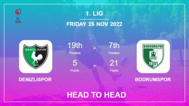 Denizlispor vs Bodrumspor: Head to Head, Prediction | Odds 25-11-2022 – 1. Lig