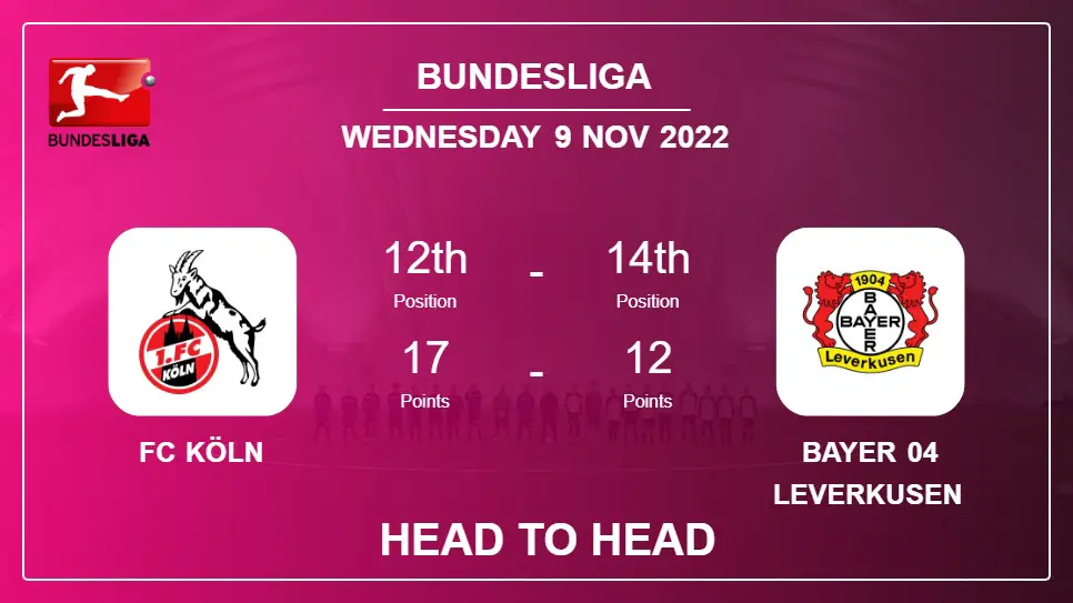 Head to Head stats FC Köln vs Bayer 04 Leverkusen: Prediction, Odds - 09-11-2022 - Bundesliga