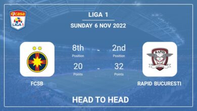 FCSB vs Rapid Bucuresti: Head to Head stats, Prediction, Statistics – 06-11-2022 – Liga 1