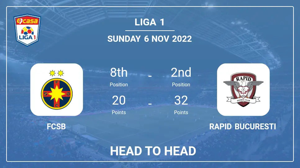 FCSB vs Rapid Bucuresti: Head to Head stats, Prediction, Statistics - 06-11-2022 - Liga 1