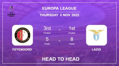 Head to Head stats Feyenoord vs Lazio: Prediction, Odds – 03-11-2022 – Europa League