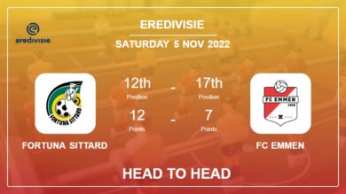 Fortuna Sittard vs FC Emmen: Head to Head, Prediction | Odds 05-11-2022 – Eredivisie
