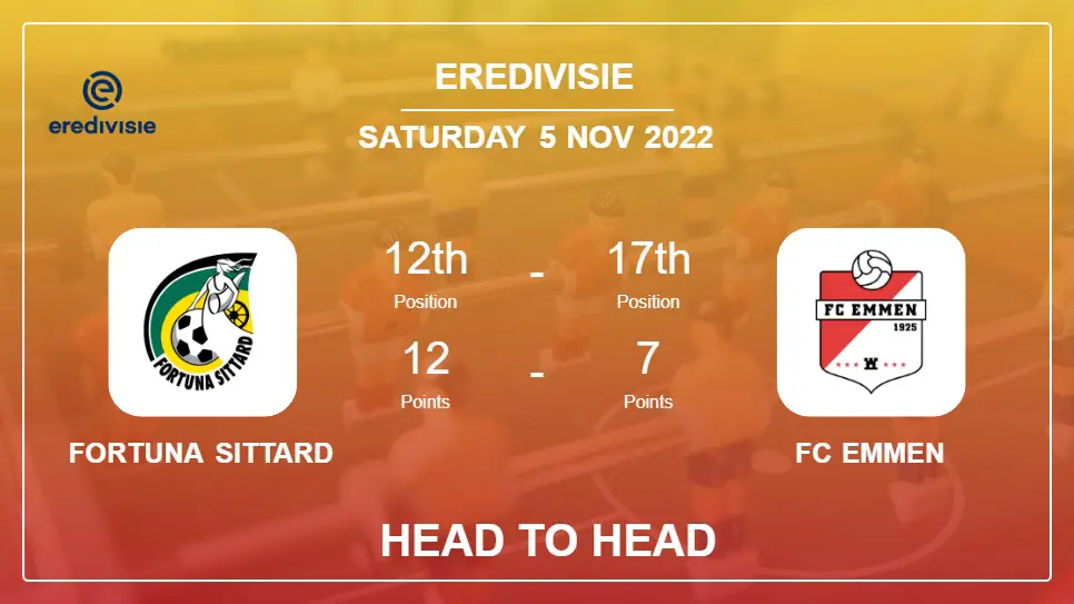 Fortuna Sittard vs FC Emmen: Head to Head, Prediction | Odds 05-11-2022 - Eredivisie