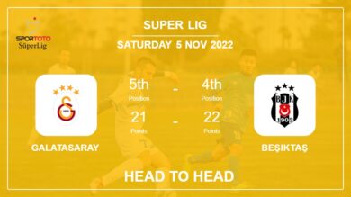 Galatasaray vs Beşiktaş: Head to Head, Prediction | Odds 05-11-2022 – Super Lig