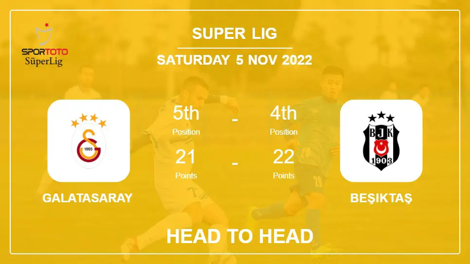 Galatasaray vs Beşiktaş: Head to Head, Prediction | Odds 05-11-2022 - Super Lig