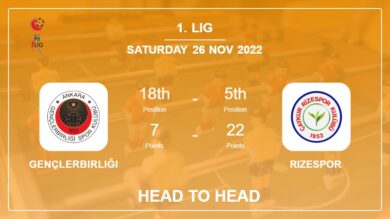 Head to Head stats Gençlerbirliği vs Rizespor: Prediction, Odds – 26-11-2022 – 1. Lig