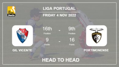 Head to Head Gil Vicente vs Portimonense | Prediction, Odds – 04-11-2022 – Liga Portugal