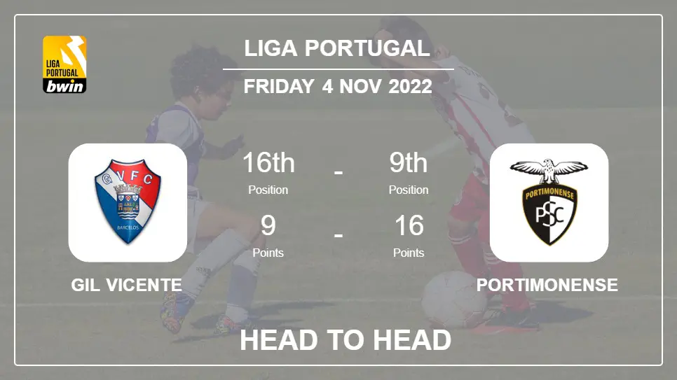 Head to Head Gil Vicente vs Portimonense | Prediction, Odds - 04-11-2022 - Liga Portugal