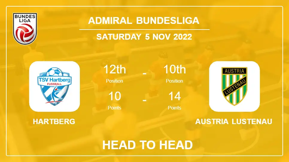 Head to Head stats Hartberg vs Austria Lustenau: Prediction, Odds - 05-11-2022 - Admiral Bundesliga