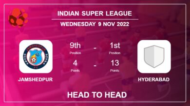 Head to Head Jamshedpur vs Hyderabad | Prediction, Odds – 09-11-2022 – Indian Super League