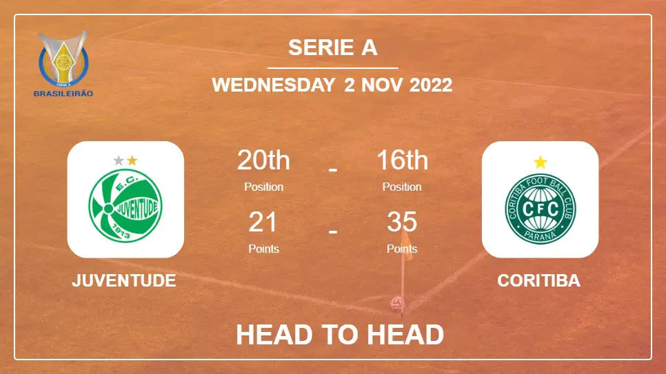 Head to Head stats Juventude vs Coritiba: Prediction, Odds - 02-11-2022 - Serie A