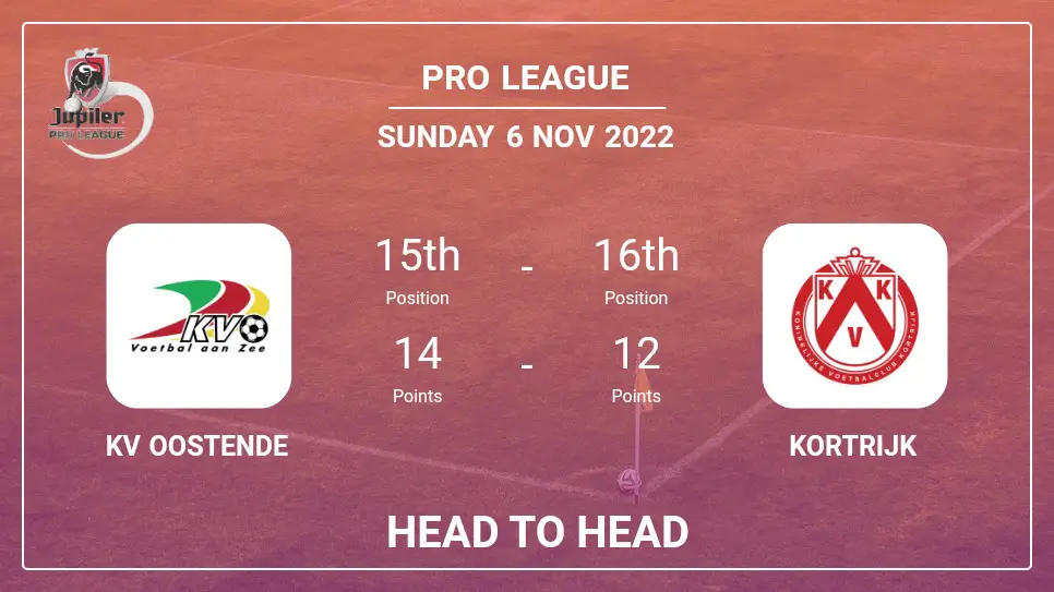 KV Oostende vs Kortrijk: Head to Head stats, Prediction, Statistics - 06-11-2022 - Pro League