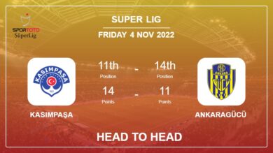 Kasımpaşa vs Ankaragücü: Head to Head, Prediction | Odds 04-11-2022 – Super Lig