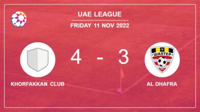 Uae League: Khorfakkan Club beats Al Dhafra 4-3