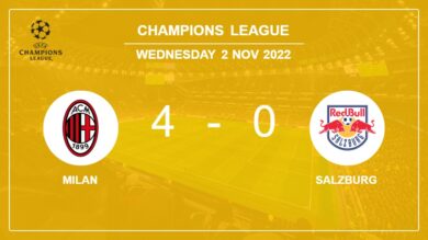 Champions League: Milan crushes Salzburg 4-0 with a superb performance
