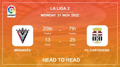 Mirandés vs FC Cartagena: Head to Head stats, Prediction, Statistics – 21-11-2022 – La Liga 2