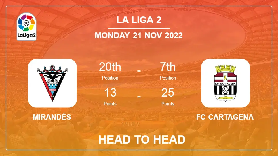 Mirandés vs FC Cartagena: Head to Head stats, Prediction, Statistics - 21-11-2022 - La Liga 2