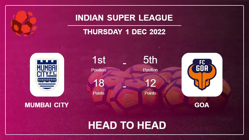 Head to Head stats Mumbai City vs Goa: Prediction, Odds - 01-12-2022 - Indian Super League