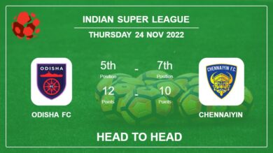 Head to Head stats Odisha FC vs Chennaiyin: Prediction, Odds – 24-11-2022 – Indian Super League