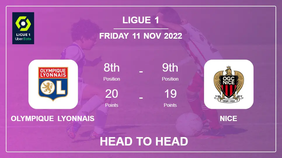 Olympique Lyonnais vs Nice: Head to Head, Prediction | Odds 11-11-2022 - Ligue 1