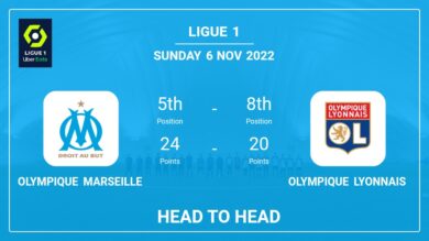 Olympique Marseille vs Olympique Lyonnais: Head to Head stats, Prediction, Statistics – 06-11-2022 – Ligue 1