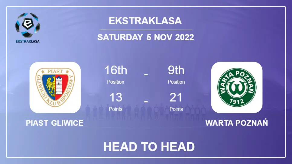 Piast Gliwice vs Warta Poznań: Head to Head stats, Prediction, Statistics - 05-11-2022 - Ekstraklasa