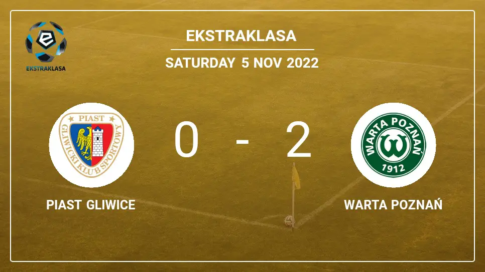 Piast-Gliwice-vs-Warta-Poznań-0-2-Ekstraklasa