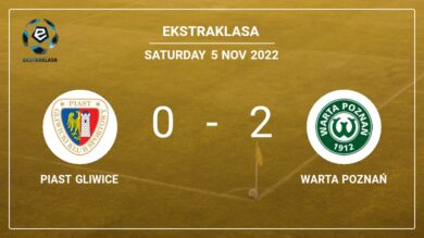 Ekstraklasa: Warta Poznań prevails over Piast Gliwice 2-0 on Saturday