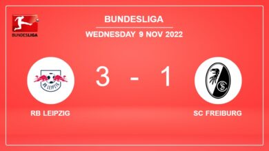 Bundesliga: RB Leipzig defeats SC Freiburg 3-1