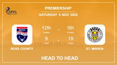 Ross County vs St. Mirren: Head to Head stats, Prediction, Statistics – 05-11-2022 – Premiership