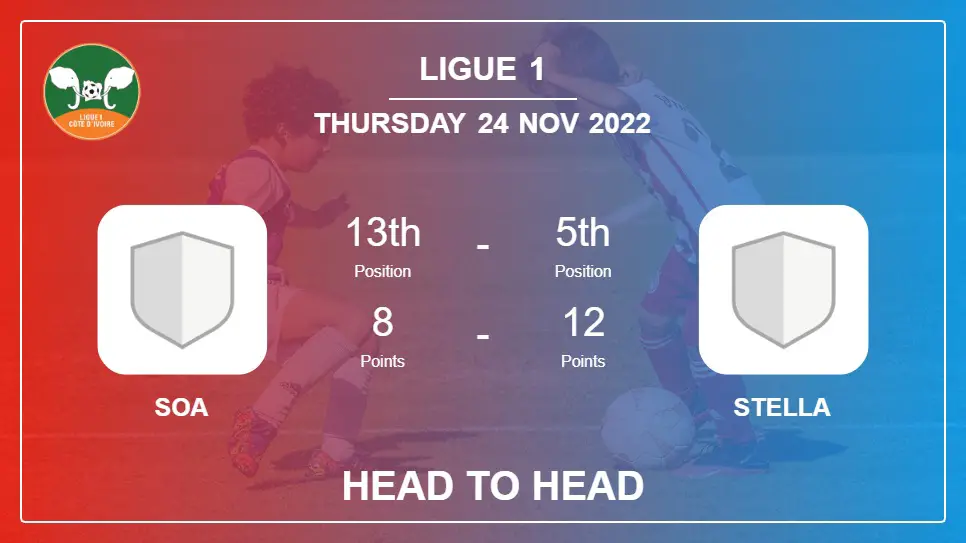 SOA vs Stella: Head to Head stats, Prediction, Statistics - 24-11-2022 - Ligue 1