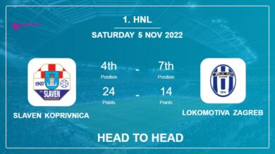 Head to Head Slaven Koprivnica vs Lokomotiva Zagreb | Prediction, Odds – 05-11-2022 – 1. HNL