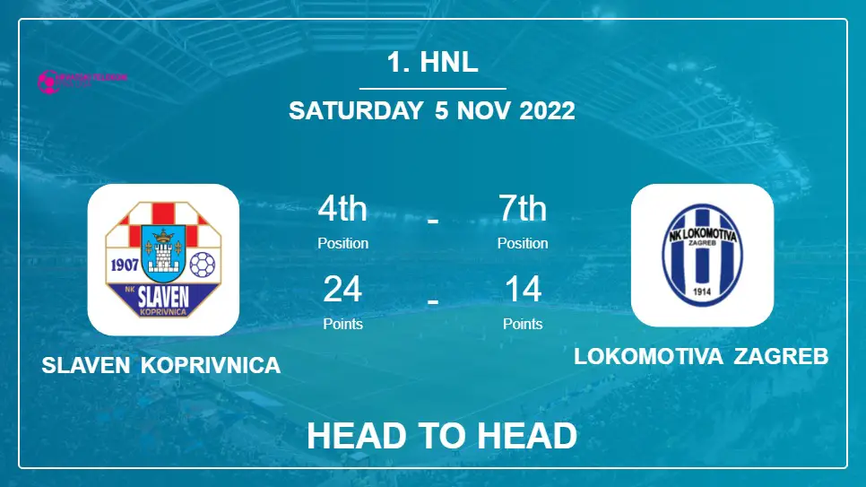 Head to Head Slaven Koprivnica vs Lokomotiva Zagreb | Prediction, Odds - 05-11-2022 - 1. HNL
