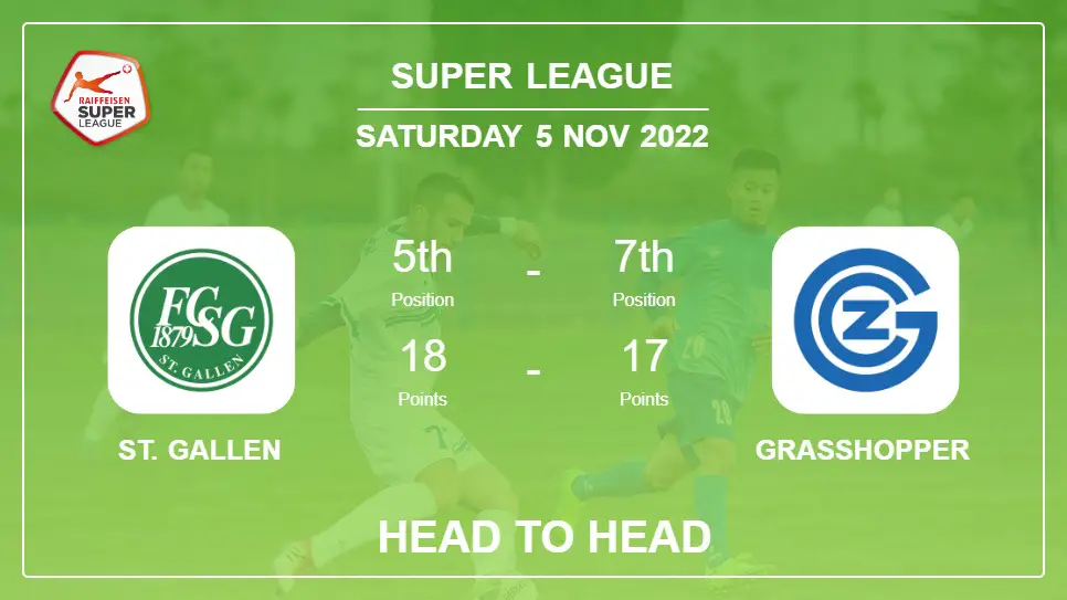 Head to Head stats St. Gallen vs Grasshopper: Prediction, Odds - 05-11-2022 - Super League